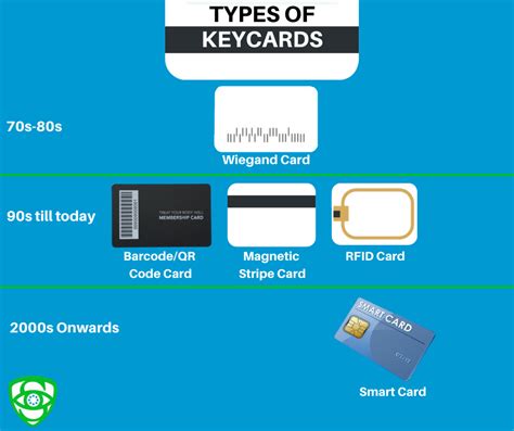 access control card|types of access control cards.